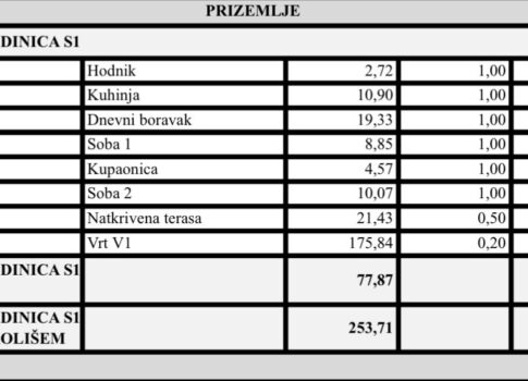 PETRČANE - Luxus kétszobás apartman - kerttel!