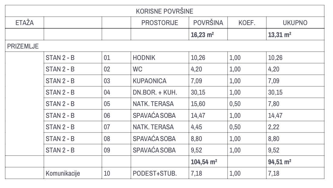 KRK SZIGET, OMIŠALJ - Kiváló minőségű új épület tengerre néző kilátással