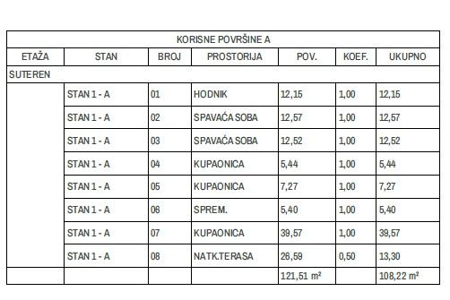 KRK SZIGET, OMIŠALJ - Kiváló minőségű új épület tengerre néző kilátással