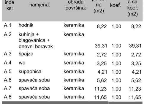 ISZTRIA, PÚLA - Modern új épület! Földszint udvarral!